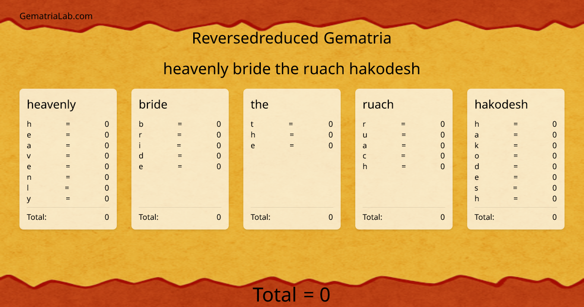 heavenly bride the ruach hakodesh in reversedreduced Gematria